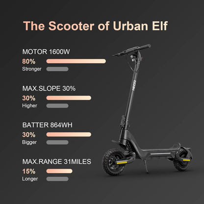 HEZZO Electric Scooter 48V 1600W Powerful Dual Motors 18Ah City Off Road F5 Escooter Oil Brake 28Mph 37 Miles Range US Warehouse.